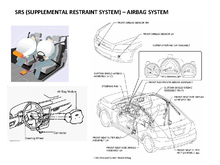 SRS (SUPPLEMENTAL RESTRAINT SYSTEM) – AIRBAG SYSTEM 