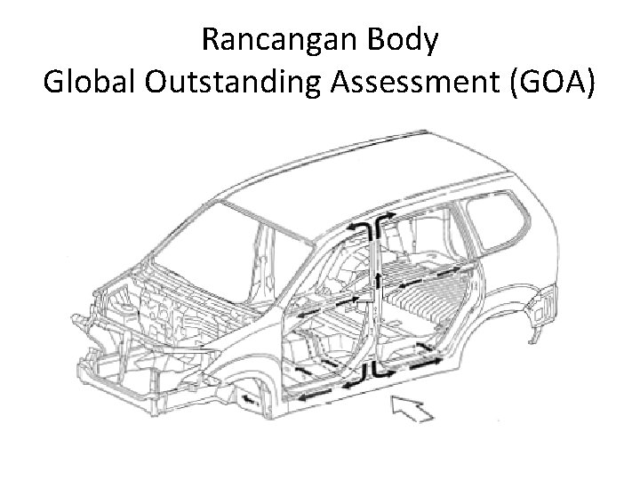 Rancangan Body Global Outstanding Assessment (GOA) 