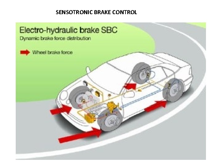 SENSOTRONIC BRAKE CONTROL 