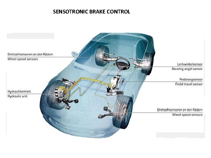 SENSOTRONIC BRAKE CONTROL 