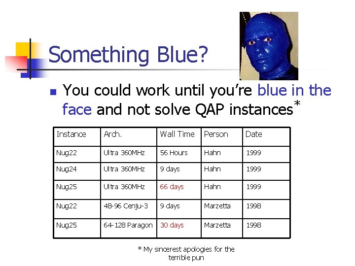 Something Blue? n You could work until you’re blue in the face and not