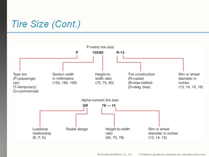 Tire Size (Cont. ) © Goodheart-Willcox Co. , Inc. Permission granted to reproduce for Tire Size (Cont. ) © Goodheart-Willcox Co. , Inc. Permission granted to reproduce for