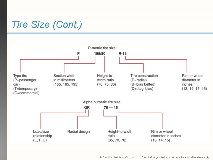 Tire Size (Cont. ) © Goodheart-Willcox Co. , Inc. Permission granted to reproduce for