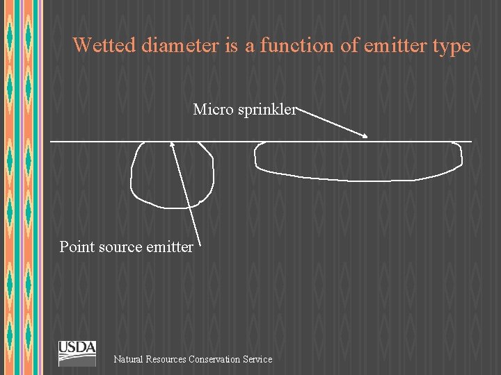 Wetted diameter is a function of emitter type Micro sprinkler Point source emitter Natural