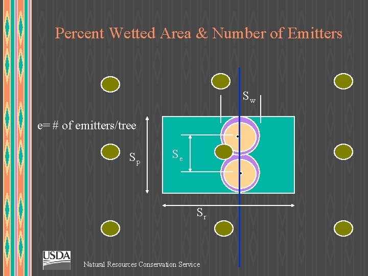Percent Wetted Area & Number of Emitters Sw e= # of emitters/tree Sp Se