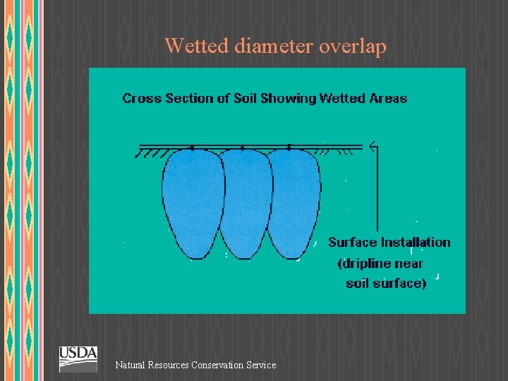Wetted diameter overlap Natural Resources Conservation Service 