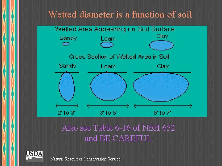 Wetted diameter is a function of soil Also see Table 6 -16 of NEH