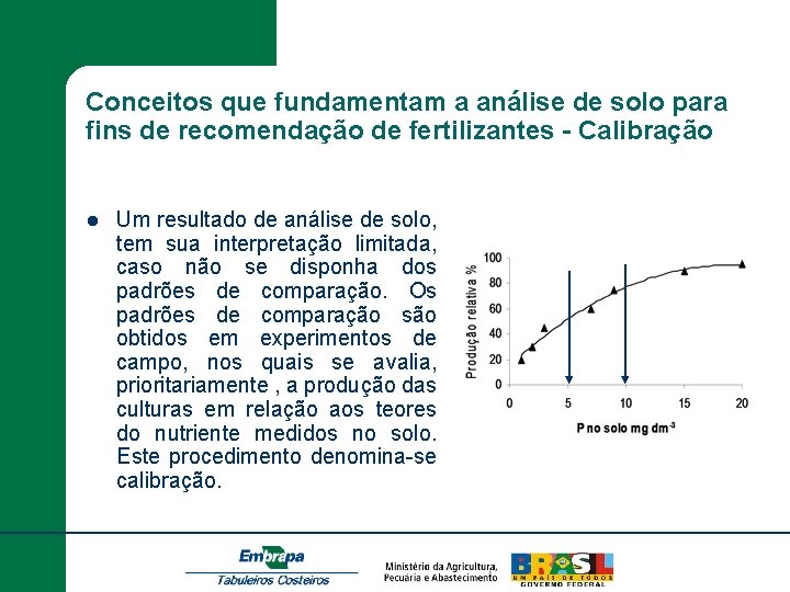 Conceitos que fundamentam a análise de solo para fins de recomendação de fertilizantes -