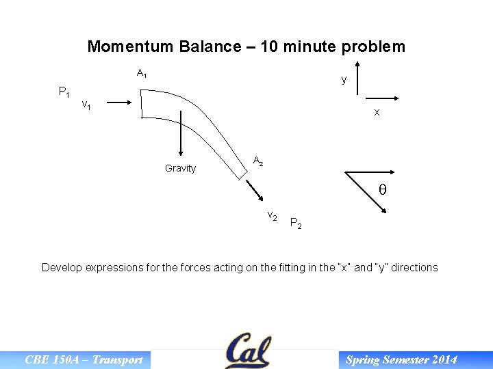 Momentum Balance – 10 minute problem A 1 P 1 y v 1 x