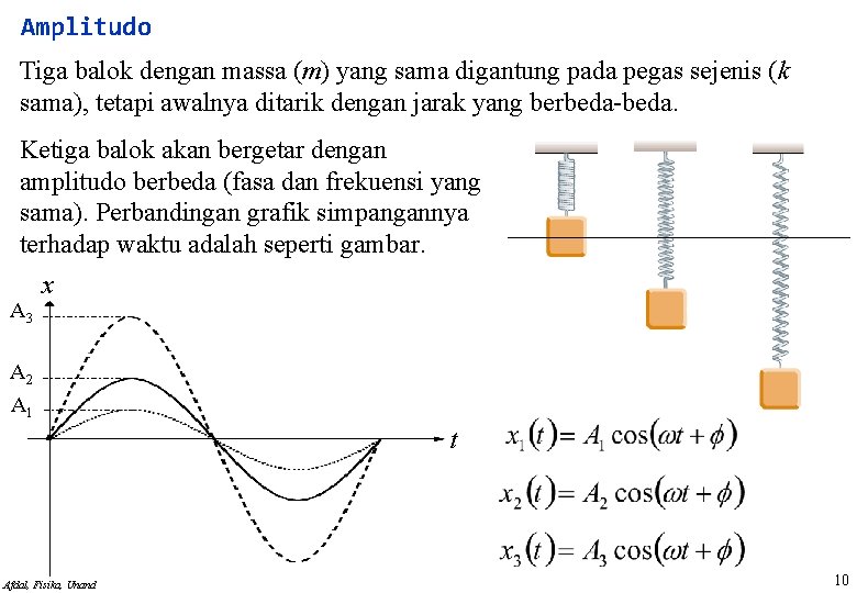 Amplitudo Tiga balok dengan massa (m) yang sama digantung pada pegas sejenis (k sama),