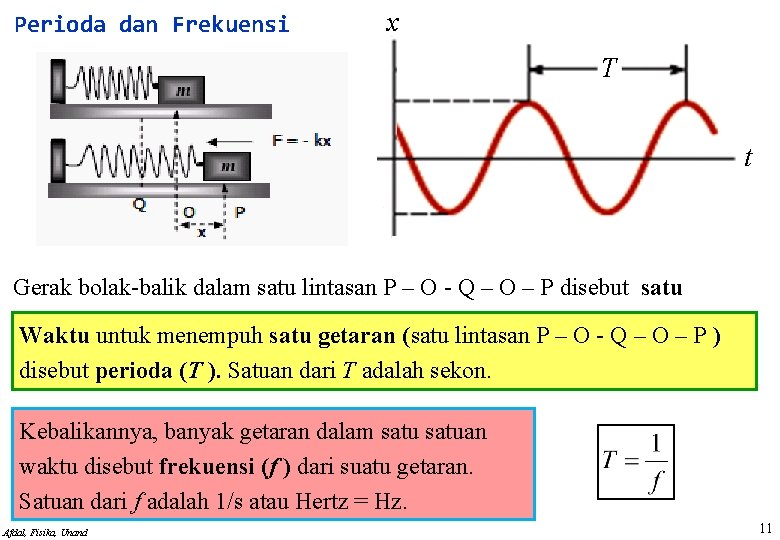 Perioda dan Frekuensi x T t Gerak bolak-balik dalam satu lintasan P – O