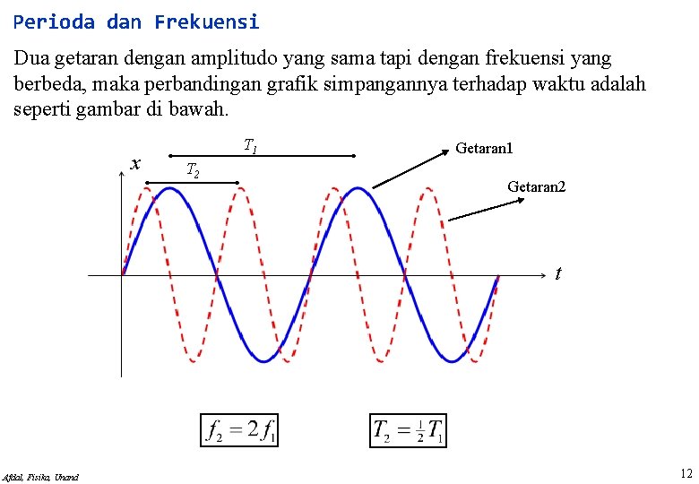 Perioda dan Frekuensi Dua getaran dengan amplitudo yang sama tapi dengan frekuensi yang berbeda,