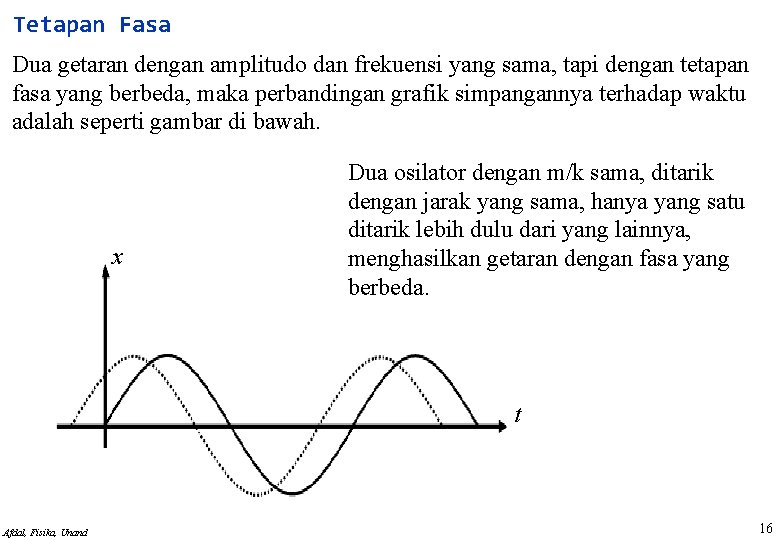 Tetapan Fasa Dua getaran dengan amplitudo dan frekuensi yang sama, tapi dengan tetapan fasa