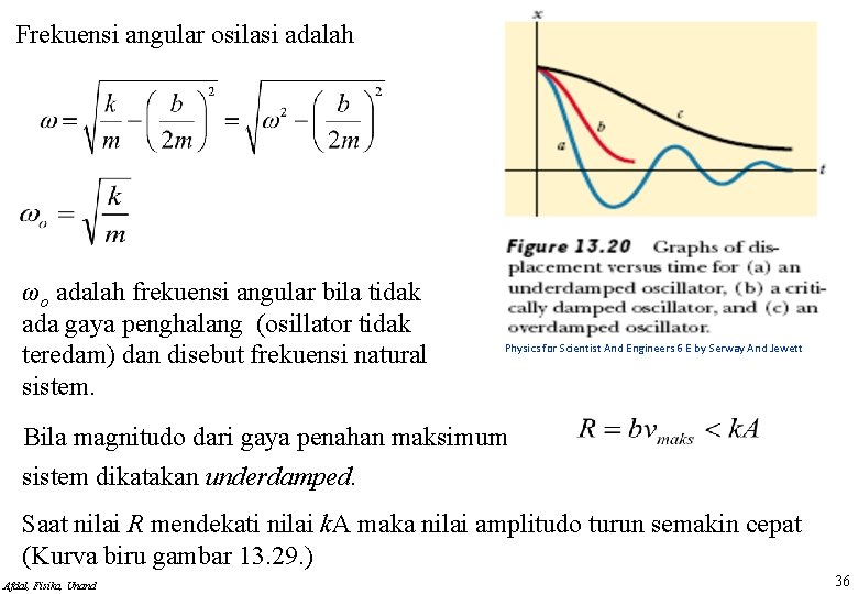 Frekuensi angular osilasi adalah ωo adalah frekuensi angular bila tidak ada gaya penghalang (osillator