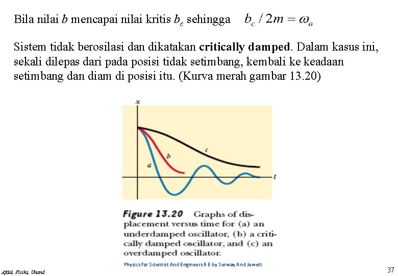 Bila nilai b mencapai nilai kritis bc sehingga Sistem tidak berosilasi dan dikatakan critically
