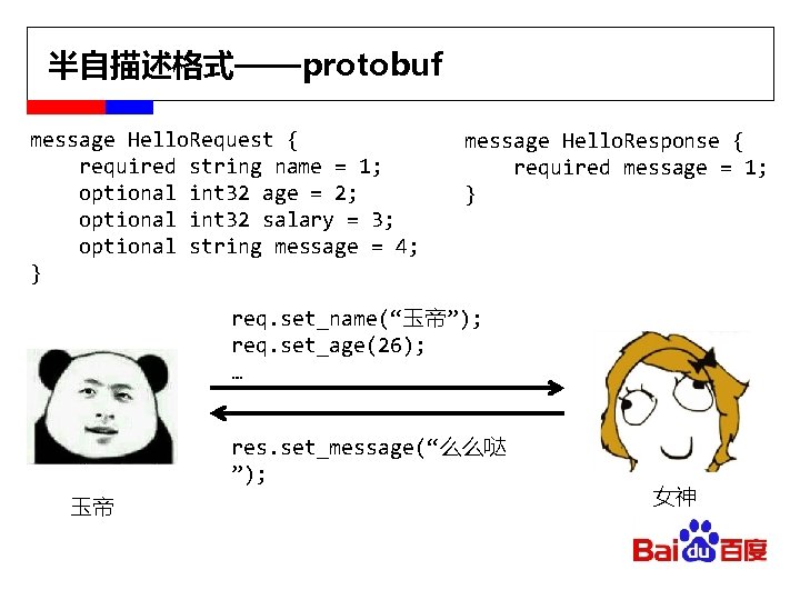 半自描述格式——protobuf message Hello. Request { required string name = 1; optional int 32 age