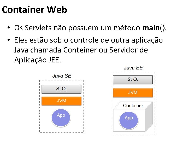 Container Web • Os Servlets não possuem um método main(). • Eles estão sob