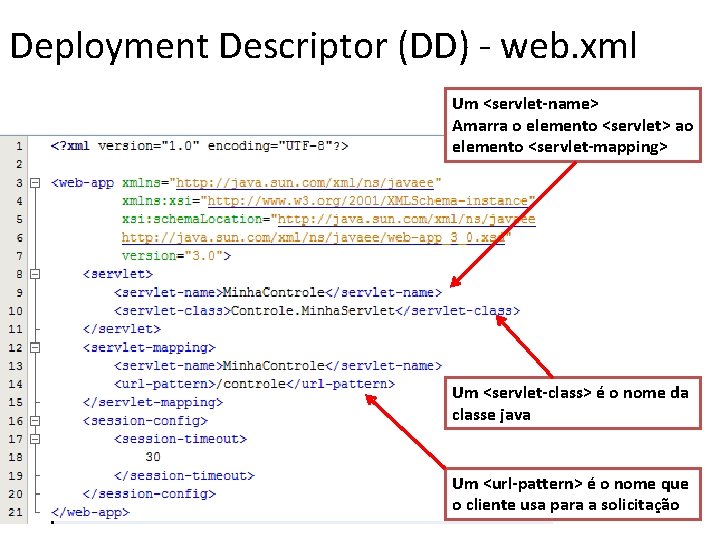 Deployment Descriptor (DD) - web. xml Um <servlet-name> Amarra o elemento <servlet> ao elemento