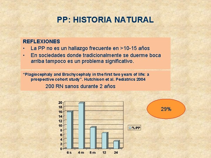 PP: HISTORIA NATURAL REFLEXIONES • La PP no es un hallazgo frecuente en >10