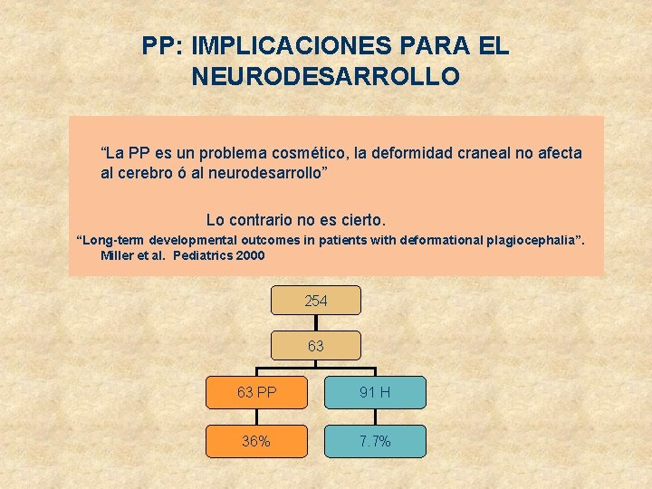 PP: IMPLICACIONES PARA EL NEURODESARROLLO “La PP es un problema cosmético, la deformidad craneal