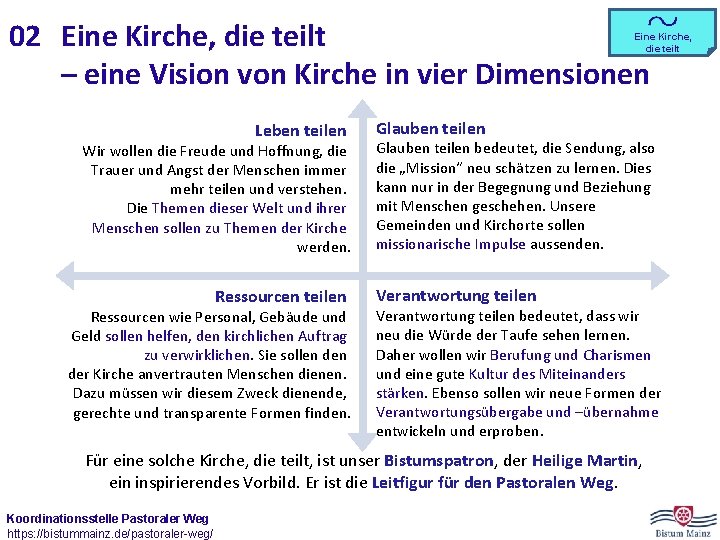 02 Eine Kirche, die teilt – eine Vision von Kirche in vier Dimensionen Eine
