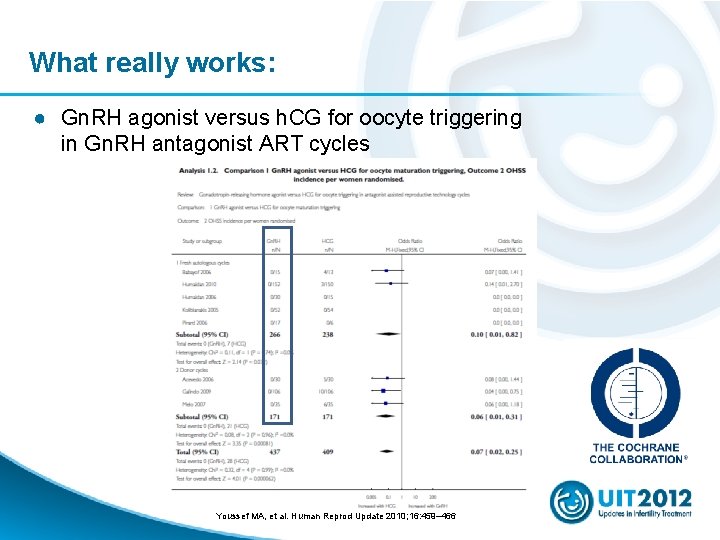 What really works: ● Gn. RH agonist versus h. CG for oocyte triggering in