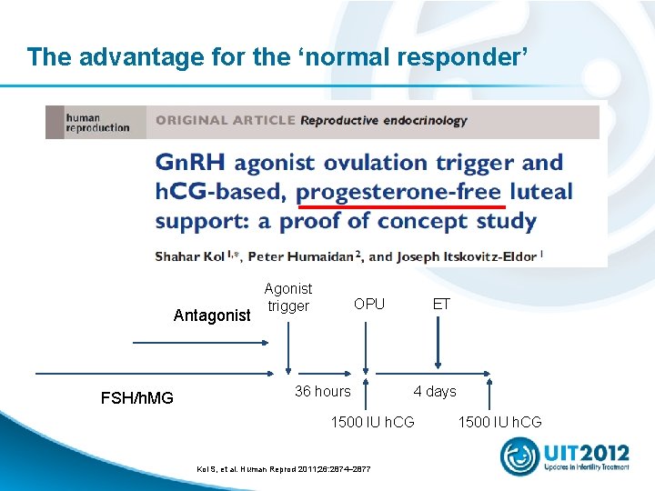 The advantage for the ‘normal responder’ Antagonist FSH/h. MG Agonist trigger OPU 36 hours