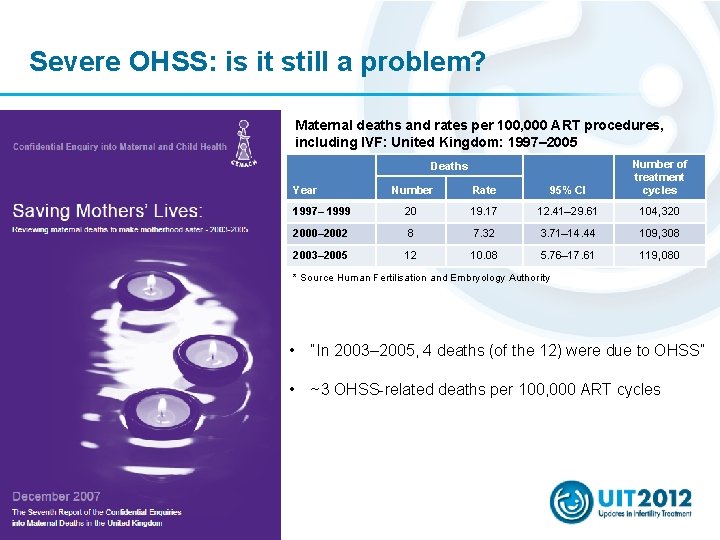 Severe OHSS: is it still a problem? Maternal deaths and rates per 100, 000