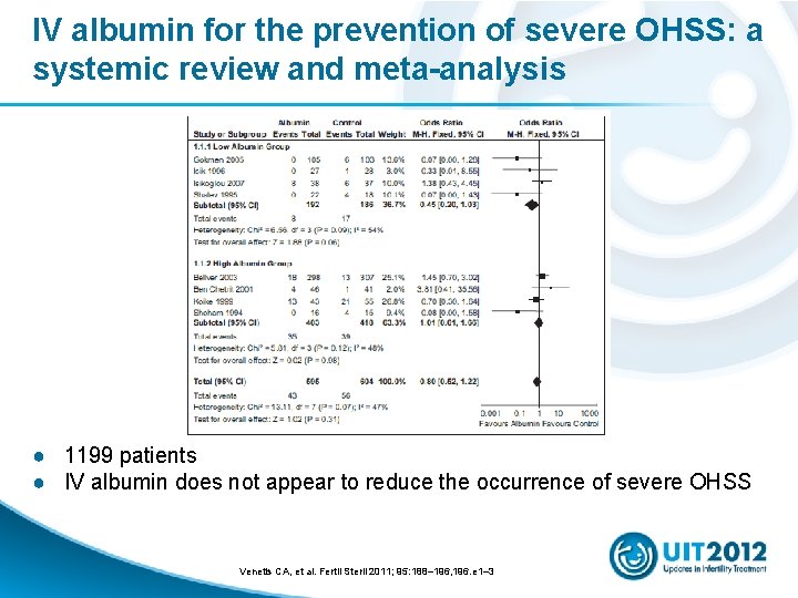 IV albumin for the prevention of severe OHSS: a systemic review and meta-analysis ●