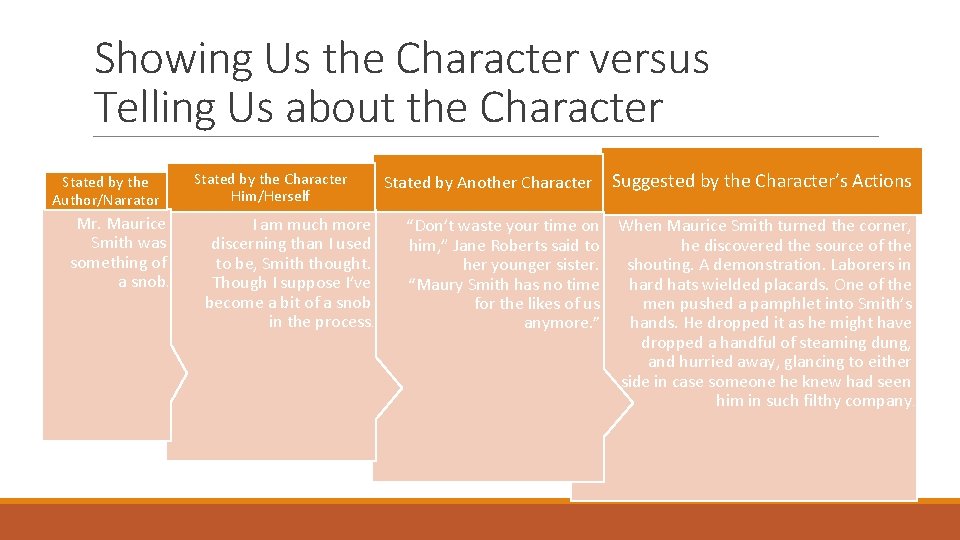 Showing Us the Character versus Telling Us about the Character Stated by the Author/Narrator Showing Us the Character versus Telling Us about the Character Stated by the Author/Narrator