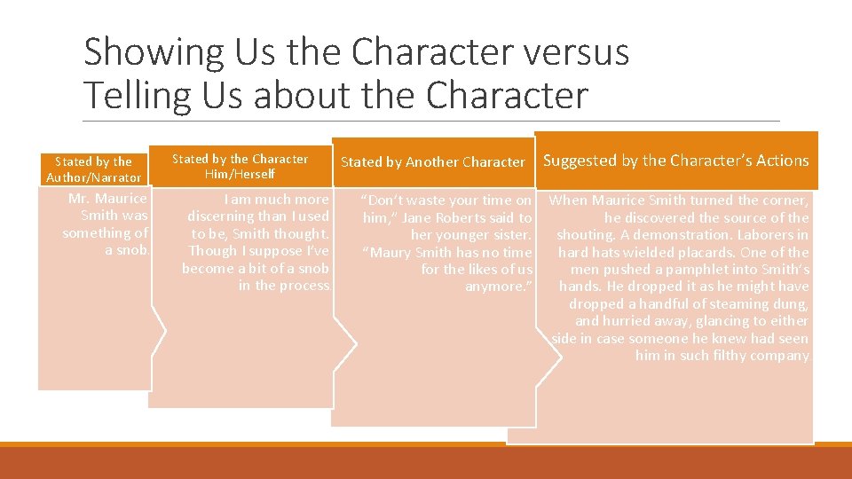 Showing Us the Character versus Telling Us about the Character Stated by the Author/Narrator