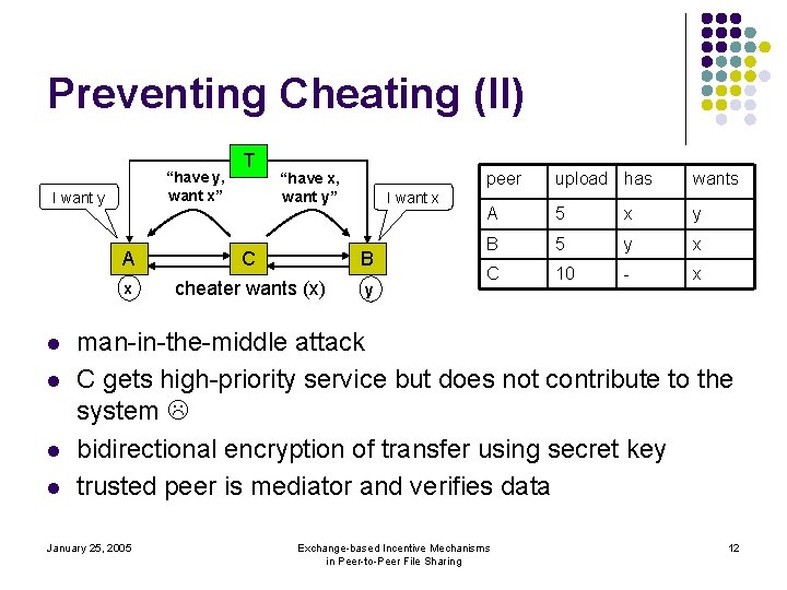 Preventing Cheating (II) “have y, want x” I want y A x l l