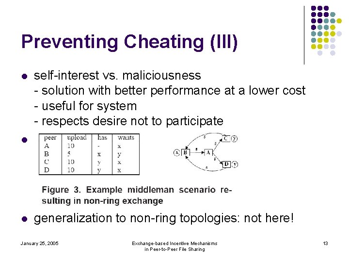 Preventing Cheating (III) l self-interest vs. maliciousness - solution with better performance at a