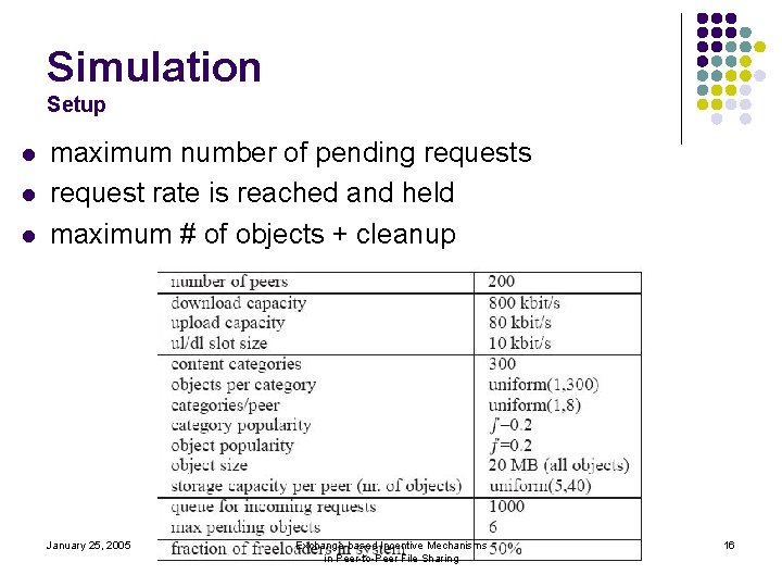 Simulation Setup l l l maximum number of pending requests request rate is reached