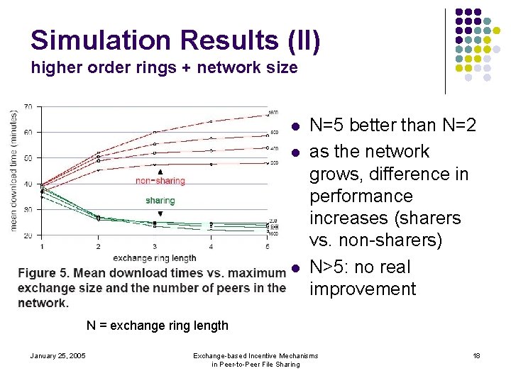 Simulation Results (II) higher order rings + network size l l l N=5 better