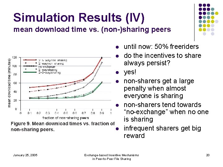 Simulation Results (IV) mean download time vs. (non-)sharing peers l l l January 25,