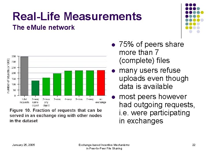 Real-Life Measurements The e. Mule network l l l January 25, 2005 75% of