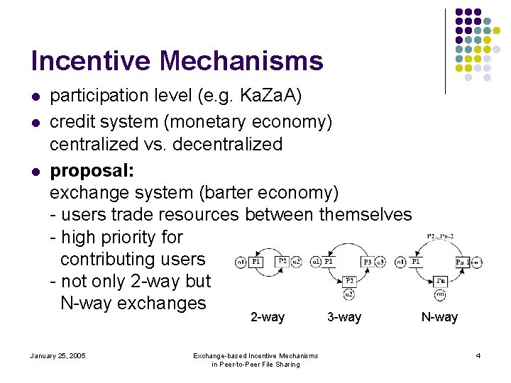 Incentive Mechanisms l l l participation level (e. g. Ka. Za. A) credit system