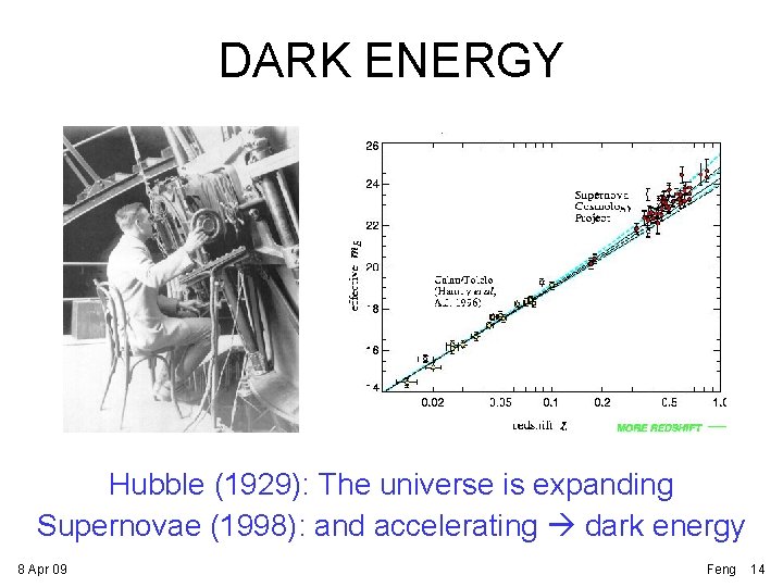 DARK ENERGY Hubble (1929): The universe is expanding Supernovae (1998): and accelerating dark energy