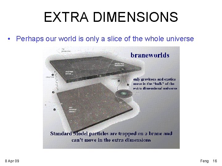 EXTRA DIMENSIONS • Perhaps our world is only a slice of the whole universe