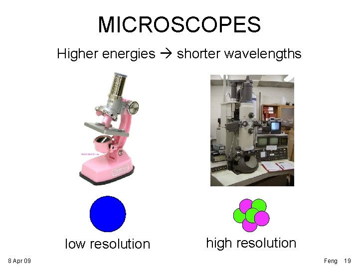 MICROSCOPES Higher energies shorter wavelengths low resolution 8 Apr 09 high resolution Feng 19