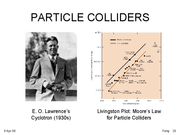 PARTICLE COLLIDERS E. O. Lawrence’s Cyclotron (1930 s) 8 Apr 09 Livingston Plot: Moore’s