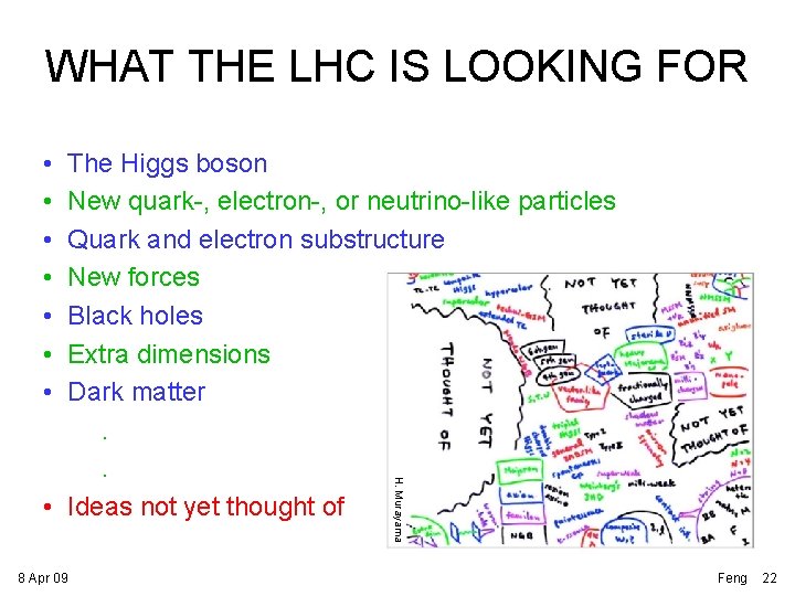 WHAT THE LHC IS LOOKING FOR • • H. Murayama The Higgs boson New