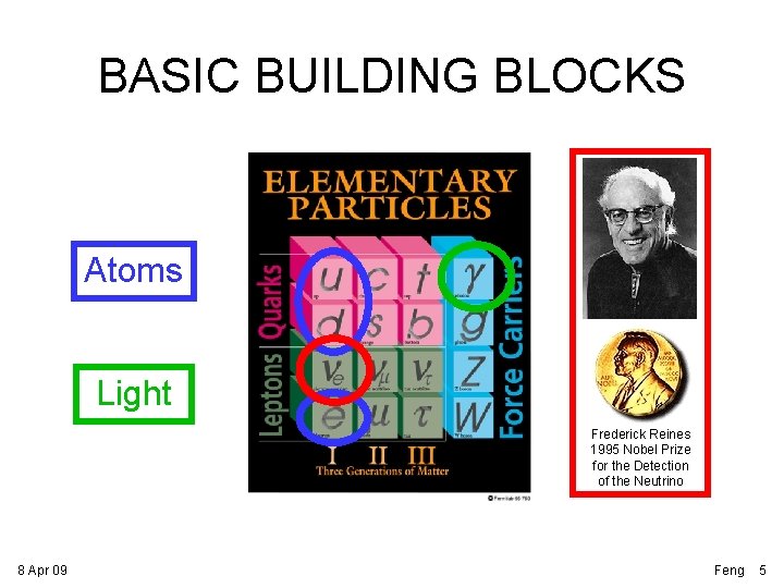 BASIC BUILDING BLOCKS Atoms Light Frederick Reines 1995 Nobel Prize for the Detection of