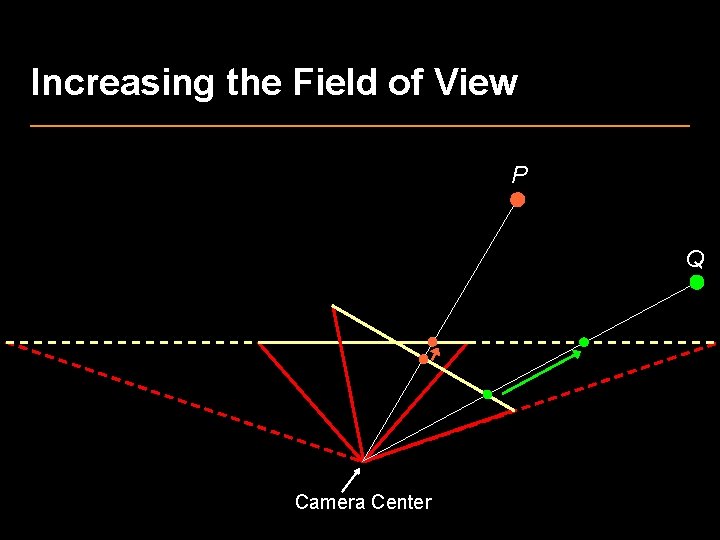 Increasing the Field of View P Q Camera Center 
