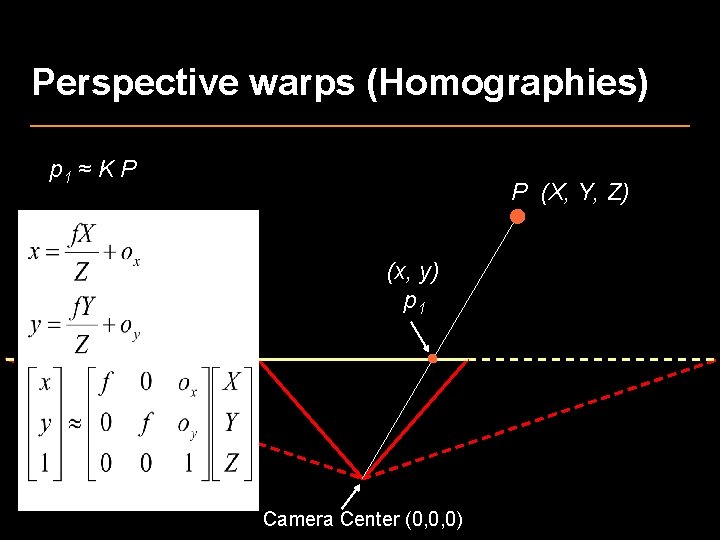 Perspective warps (Homographies) p 1 ≈ K P P (X, Y, Z) (x, y)