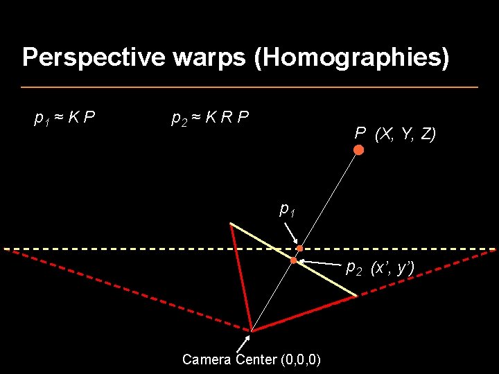 Perspective warps (Homographies) p 1 ≈ K P p 2 ≈ K R P
