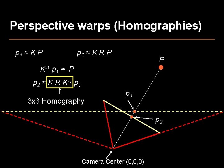 Perspective warps (Homographies) p 1 ≈ K P p 2 ≈ K R P