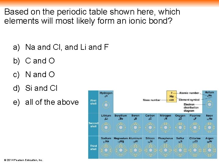 Based on the periodic table shown here, which elements will most likely form an
