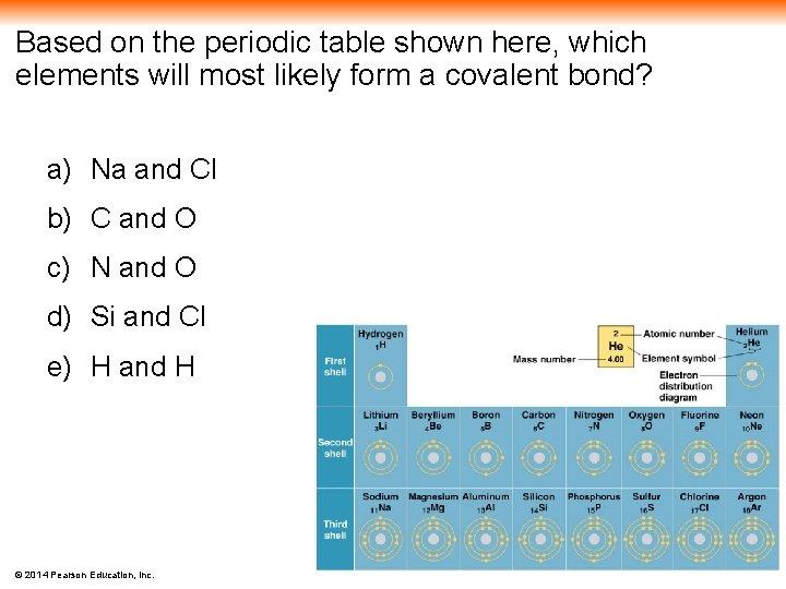 Based on the periodic table shown here, which elements will most likely form a